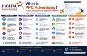 what is pay per click advertising